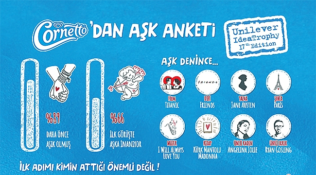 Cornetto'dan Aşk Anketi