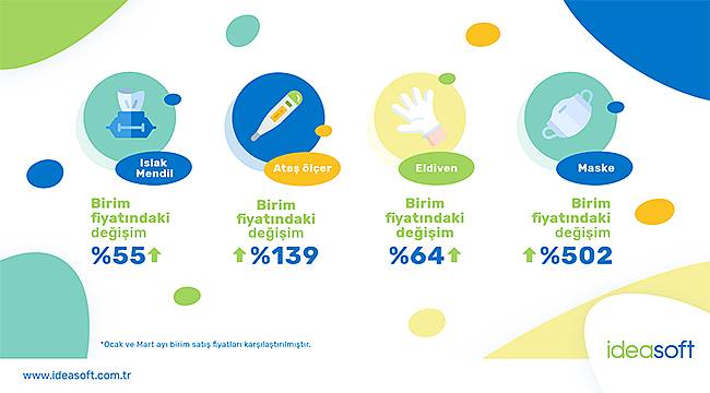 Tüketiciler koronavirüsten e-ticaretle korunmayı seçti