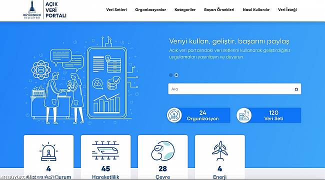 Büyükşehir'den açık veri portalı