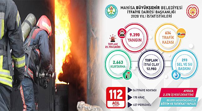 Manisa İtfaiyesi 2020 yılı istatistiklerini paylaştı