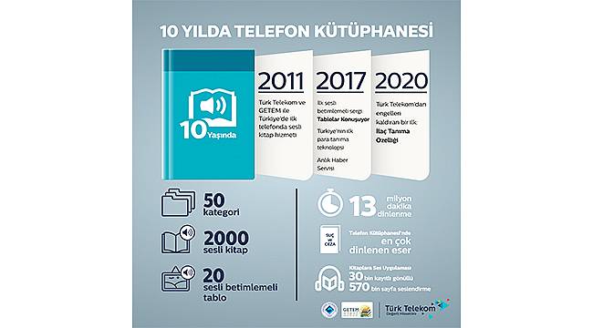Türk Telekom Telefon Kütüphanesi 10 yıldır kitapların sesi 