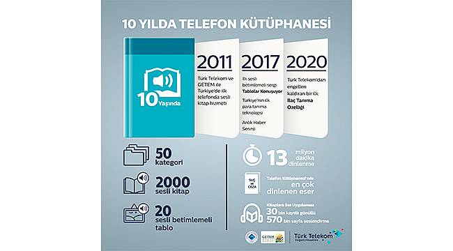 Türk Telekom Telefon Kütüphanesi 10 yıldır kitapların sesi