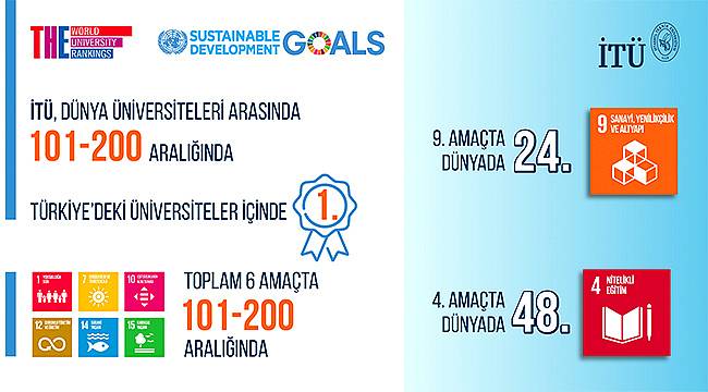 İTÜ, sürdürülebilir kalkınma amaçları 2021'de Türkiye'nin en iyisi!