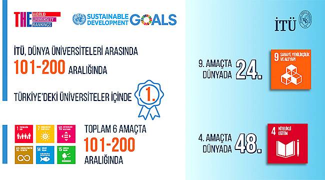 İTÜ, sürdürülebilir kalkınma amaçları 2021'de Türkiye'nin en iyisi! 