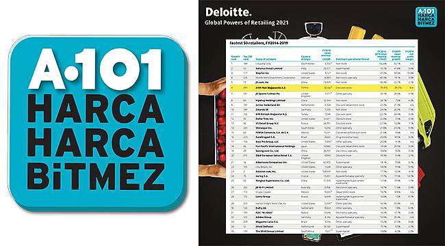 A101 dünyanın en hızlı büyüyen 6. perakende şirketi oldu
