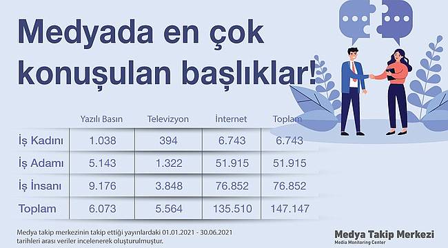 Medyada cinsiyetçi yaklaşım araştırması: Medya centilmen, Sosyal medya ise maço çıktı! 