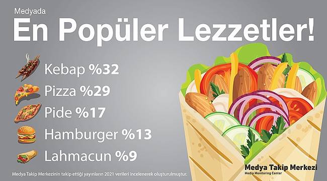 Yerli de yabancı da kebabı tercih ediyor! 