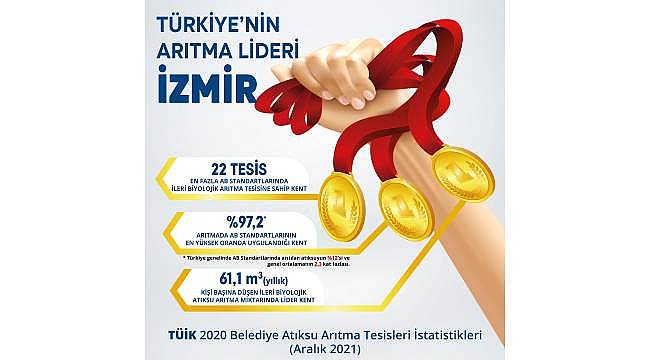 TÜİK Çevre İstatistiklerini açıkladı: İzmir, arıtmada yine lider!
