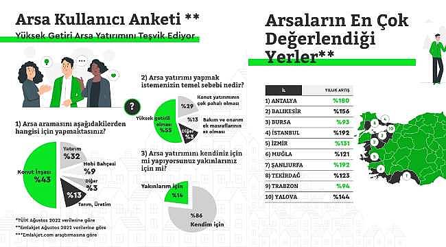 Erden Timur: "Tarihteki en kârlı yatırım arsa"
