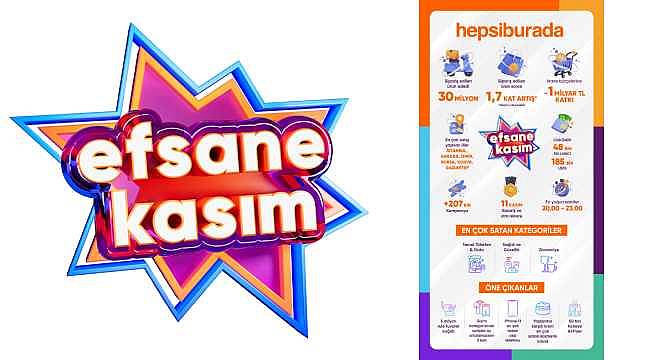 Hepsiburada'nın Efsane Kasım 'Z Raporu' 